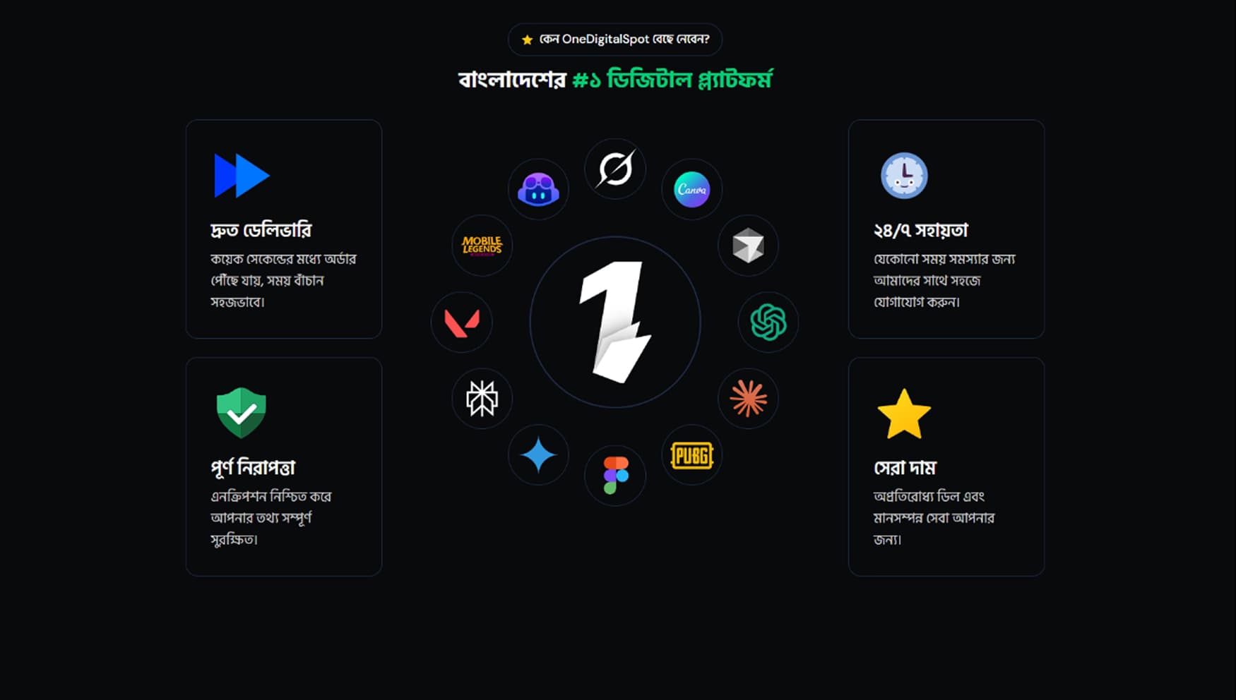 OneDigitalSpot view 2